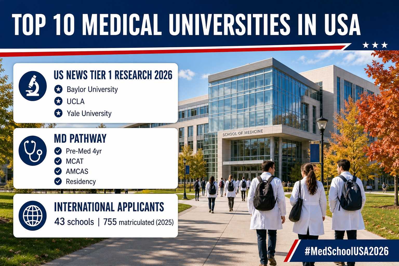 Top 10 Medical Universities in USA (2026 Guide for Pre-Med & MD Pathways)