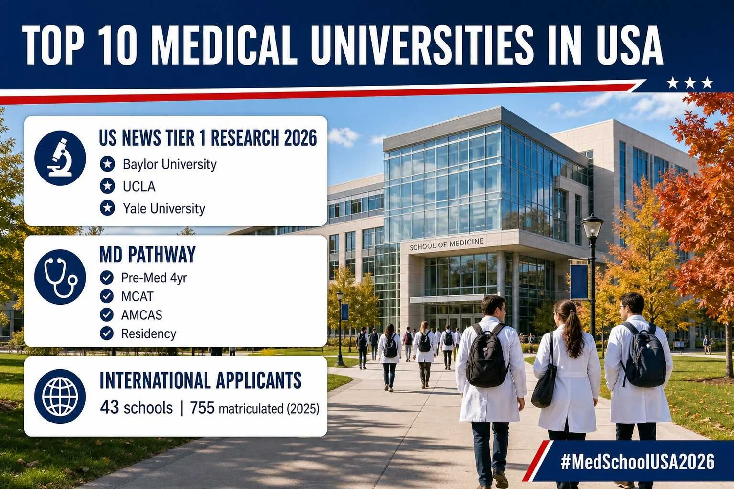 Top 10 Medical Universities in USA (2026 Guide for Pre-Med & MD Pathways)